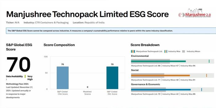 ESG Profile - Manjushree 2024